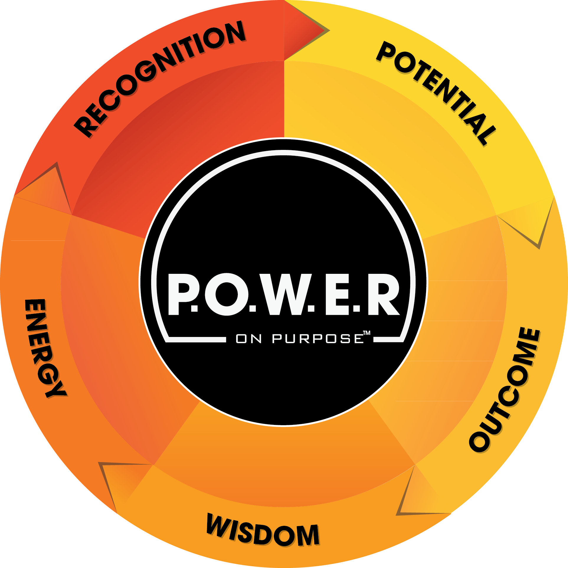 The 5 steps to power a life of purpose