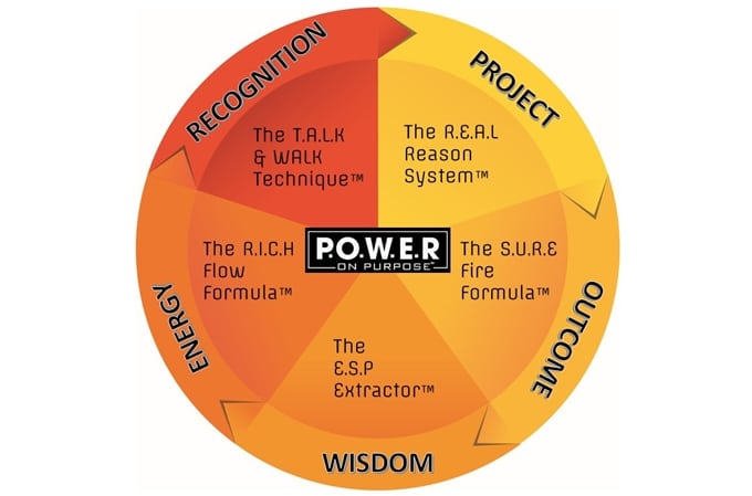 Power on Purpose Advanced Program Logo