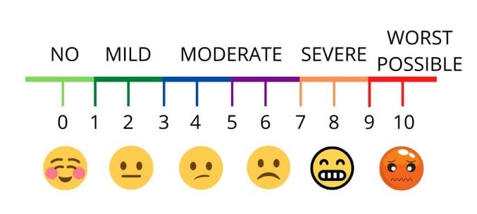 Scale for measuring how to master your subconscious mind